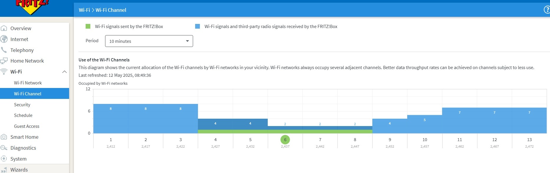 Wifi channels use